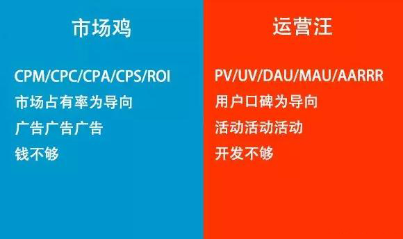互聯(lián)網(wǎng)市場和運營的區(qū)別在哪里？