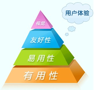 網(wǎng)站運(yùn)營之互聯(lián)網(wǎng)中用戶體驗(yàn)是什么？